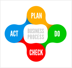 PDCAサイクルの活用